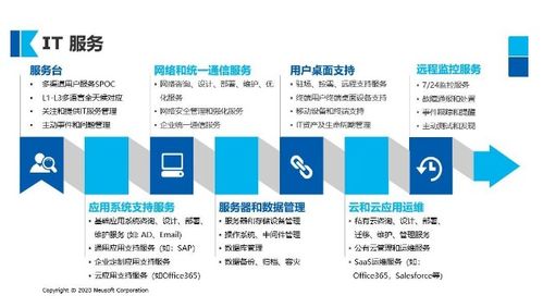 東軟云科技榮獲Clutch全球具影響力技術服務供應商，彰顯技術實力