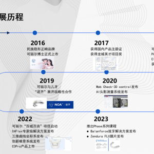 可麗爾博士 以科技重塑微笑，用專業守護健康——全面解析民族正畸品牌的全周期解決方案